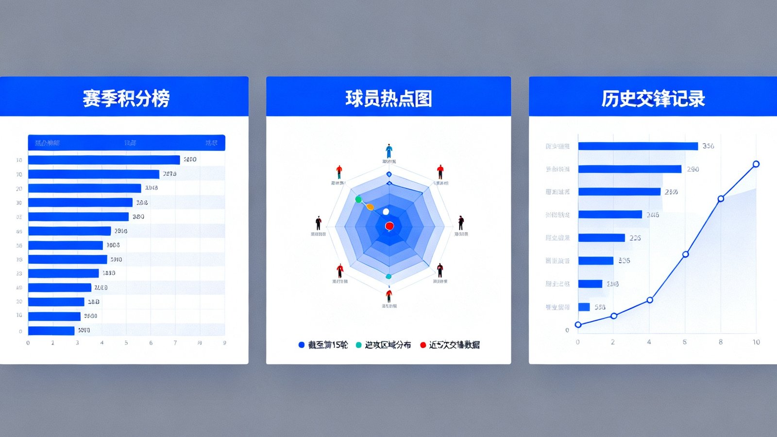 满冠体育数据统计面板，包含赛季积分榜、球员热点图及历史交锋记录图表